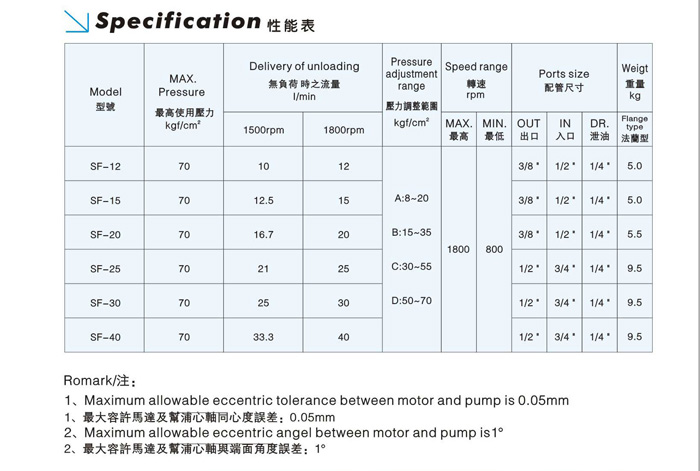 VP型變量高壓葉片泵