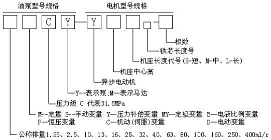 齒輪油泵電機(jī)組型號